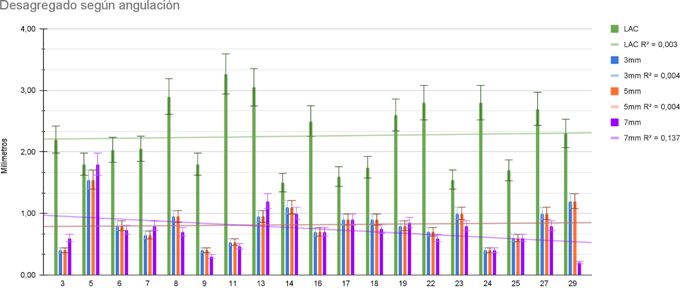Gráfico, Gráfico de barras

Descripción generada automáticamente